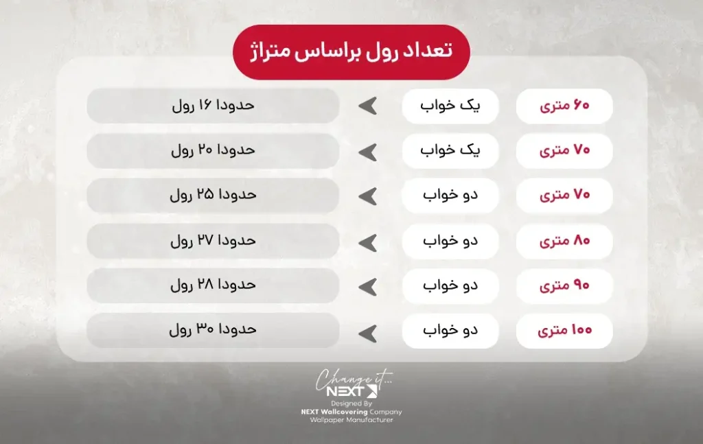 چند رول کاغذ دیواری بخرم؟
