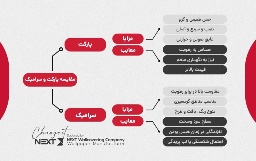مقایسه پارکت با سرامیک